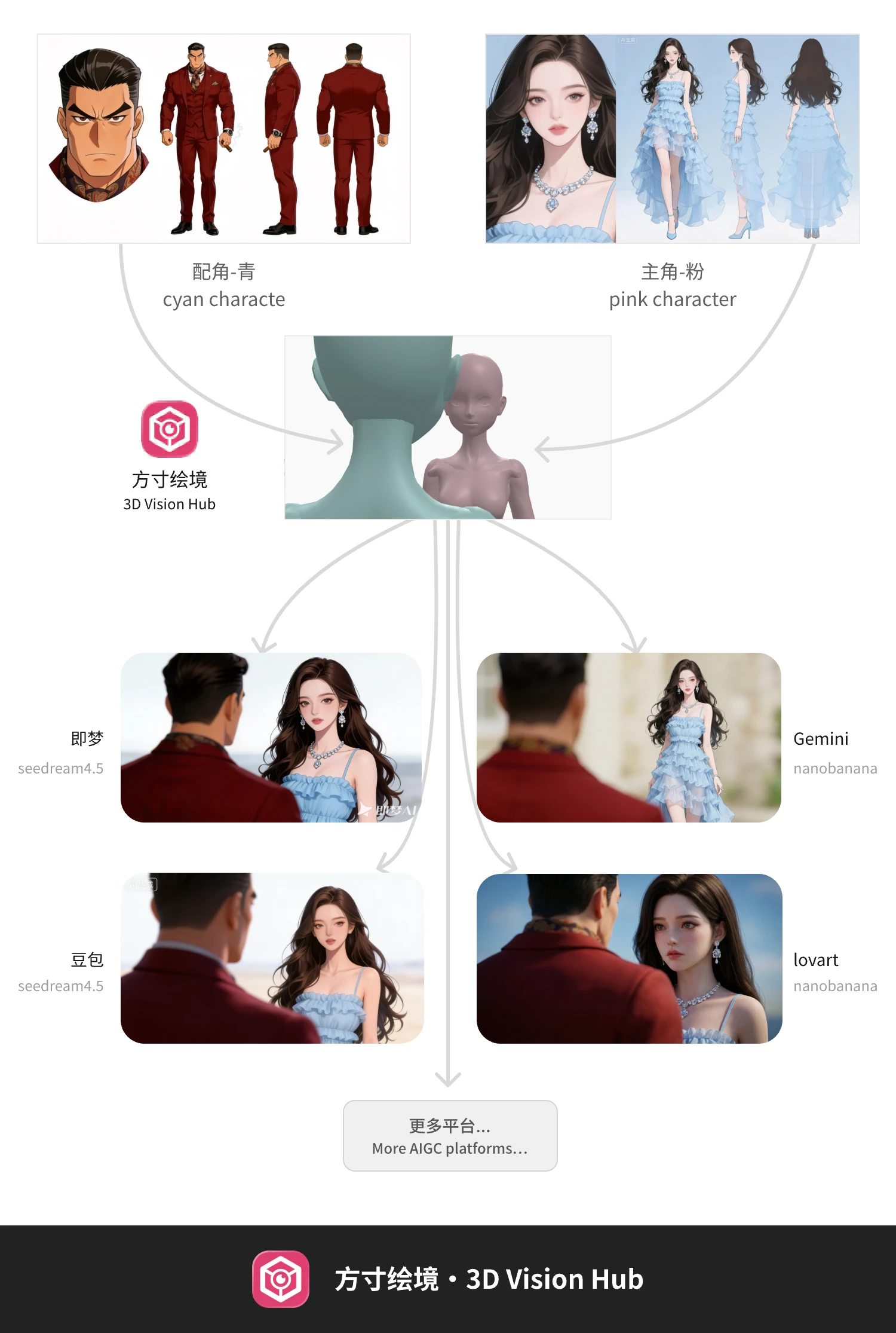 Multi-channel Cross Platform